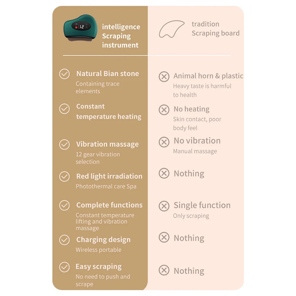 Electric Gua Sha Massager — Heated Vibration & Red Light Therapy Tool